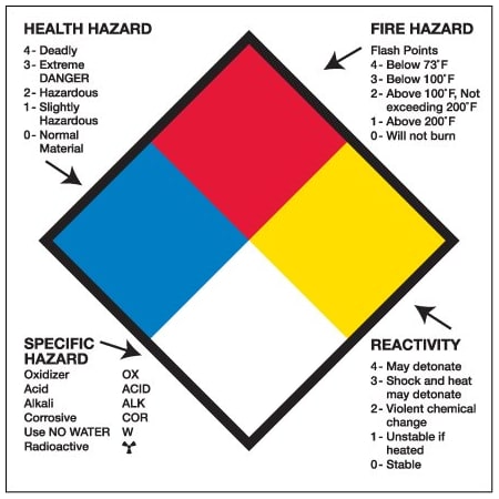 Bsc Preferred 4 x 4'' - ''Health Hazard Fire Hazard Specific Hazard Reactivity'' BUY00029677